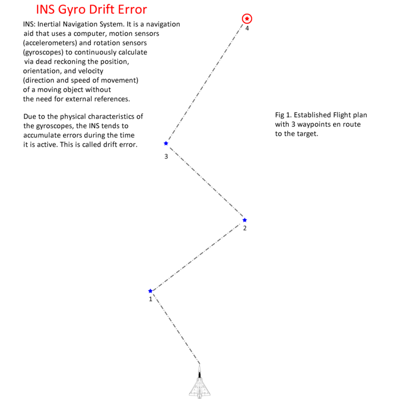 INS and Gyro Drift. M2000 ED Forums